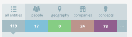 dashboard di esplorazione dati semantica