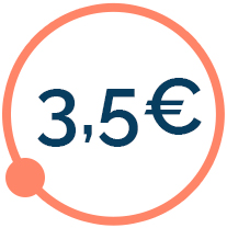 Il ritorno medio per ogni singolo euro investito in programmi di Customer Experience.